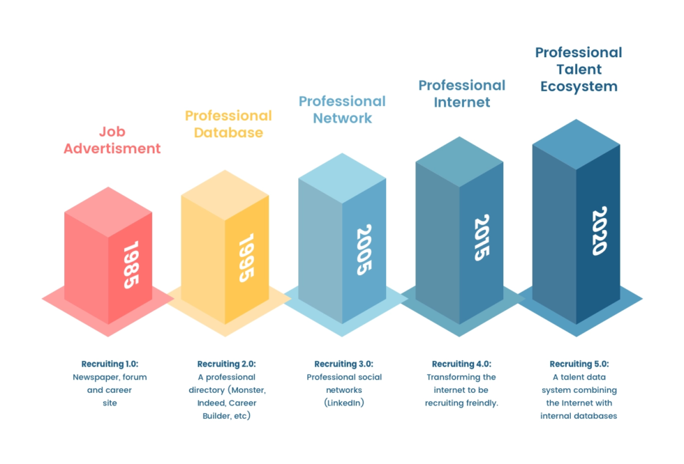 Applications Vs Sourcing: What's the best way to make hires? - cord