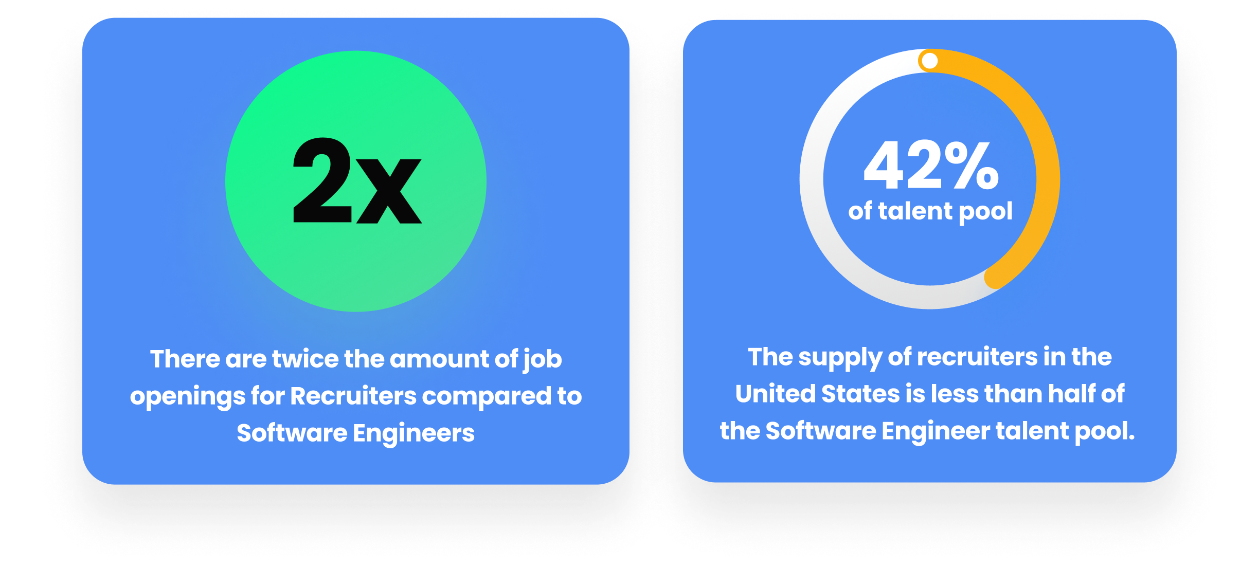 how-much-do-recruiters-make-we-look-at-250-responses-hireez