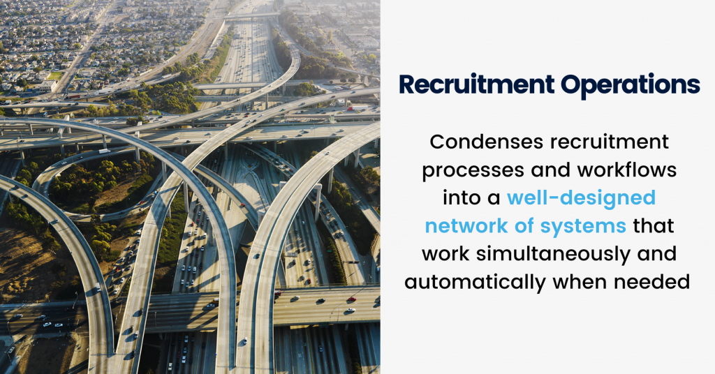 What is Recruitment operations?