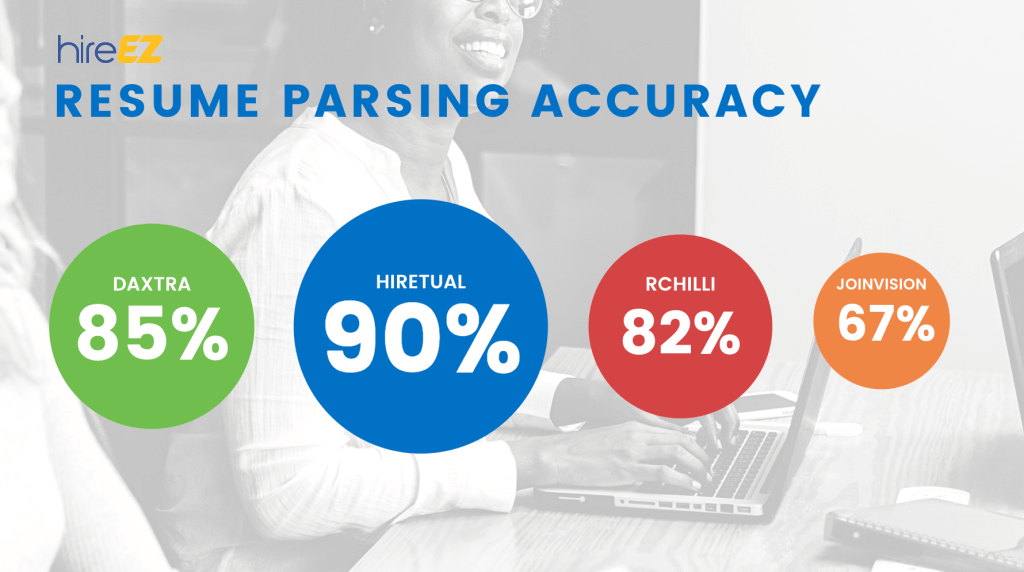 hireEZ Resume parsing accuracy