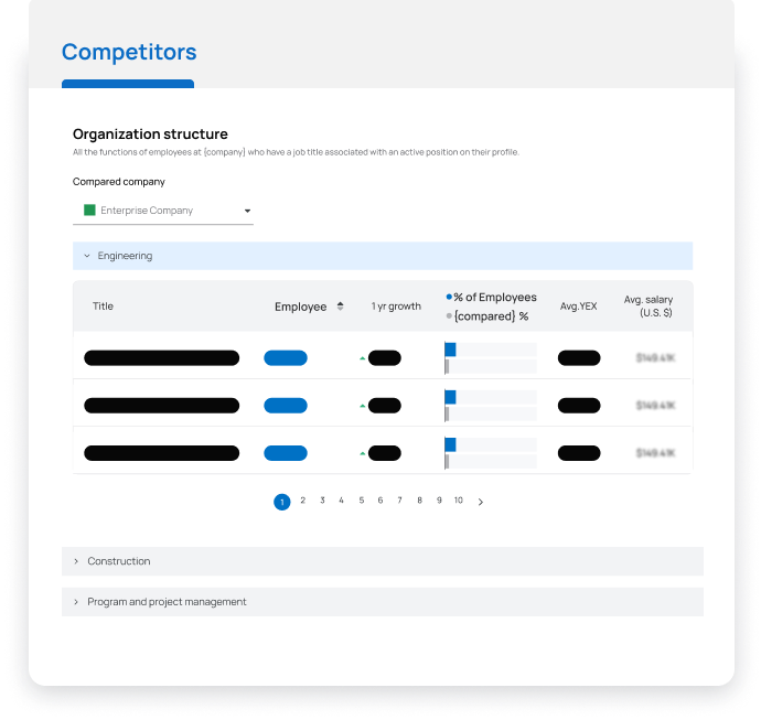 Competitive Analytics