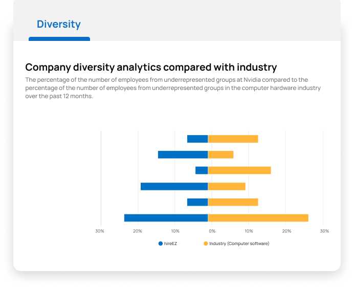 Diversity Analysis
