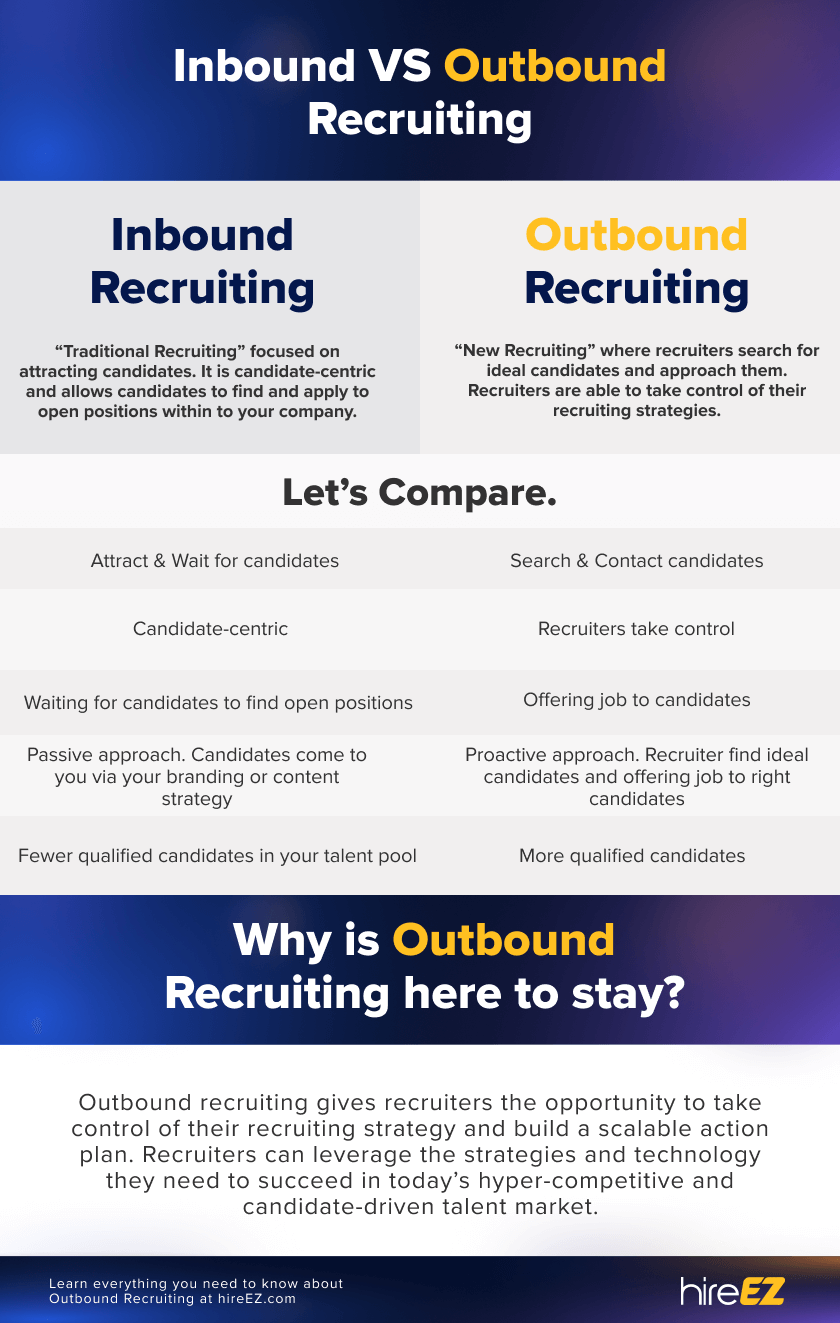 Inbound Vs Outbound Recruiting: Decoding The Differences   Emptor