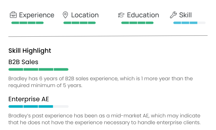 Quick summary of an applicant after an AI review