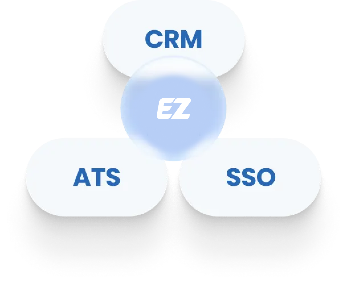 hireEZ partner with crm,ats and sso