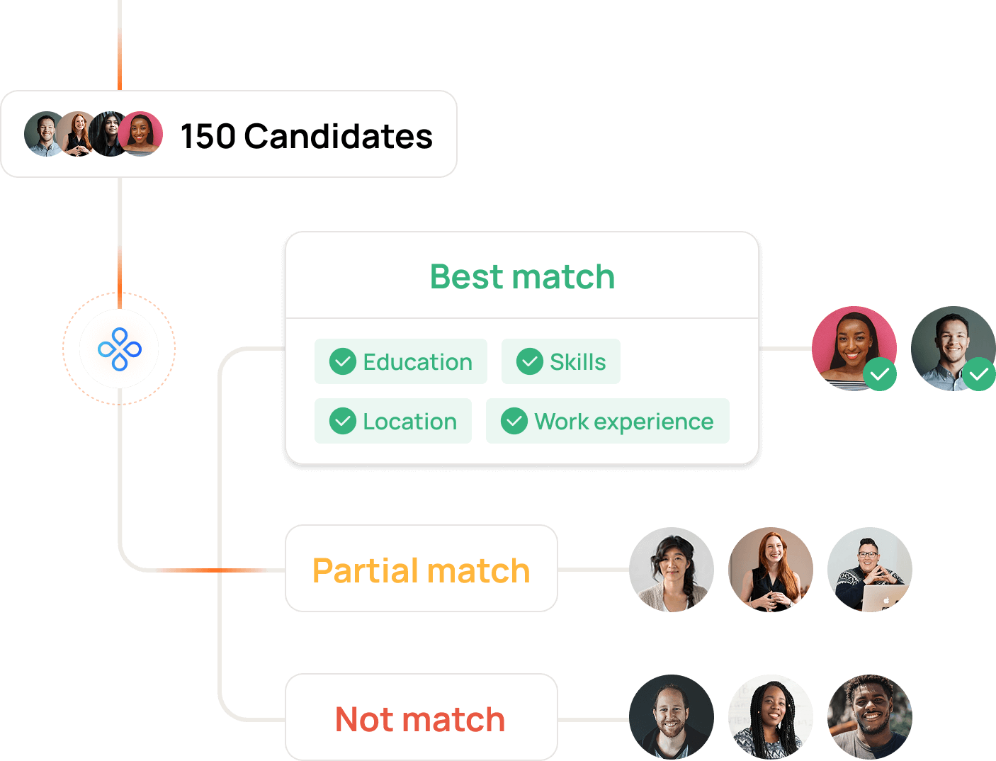 An overview of insights on an applicant