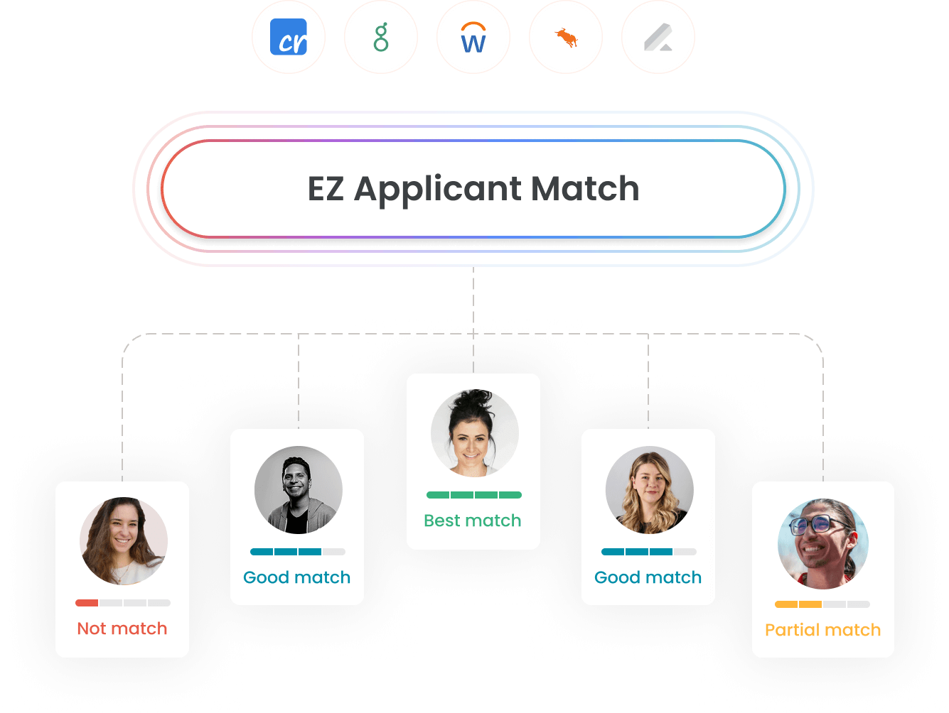 A glimpse of the projects tab in hireEZ where recruiters can review the applicants that AI has indicated are the best fit for a role
