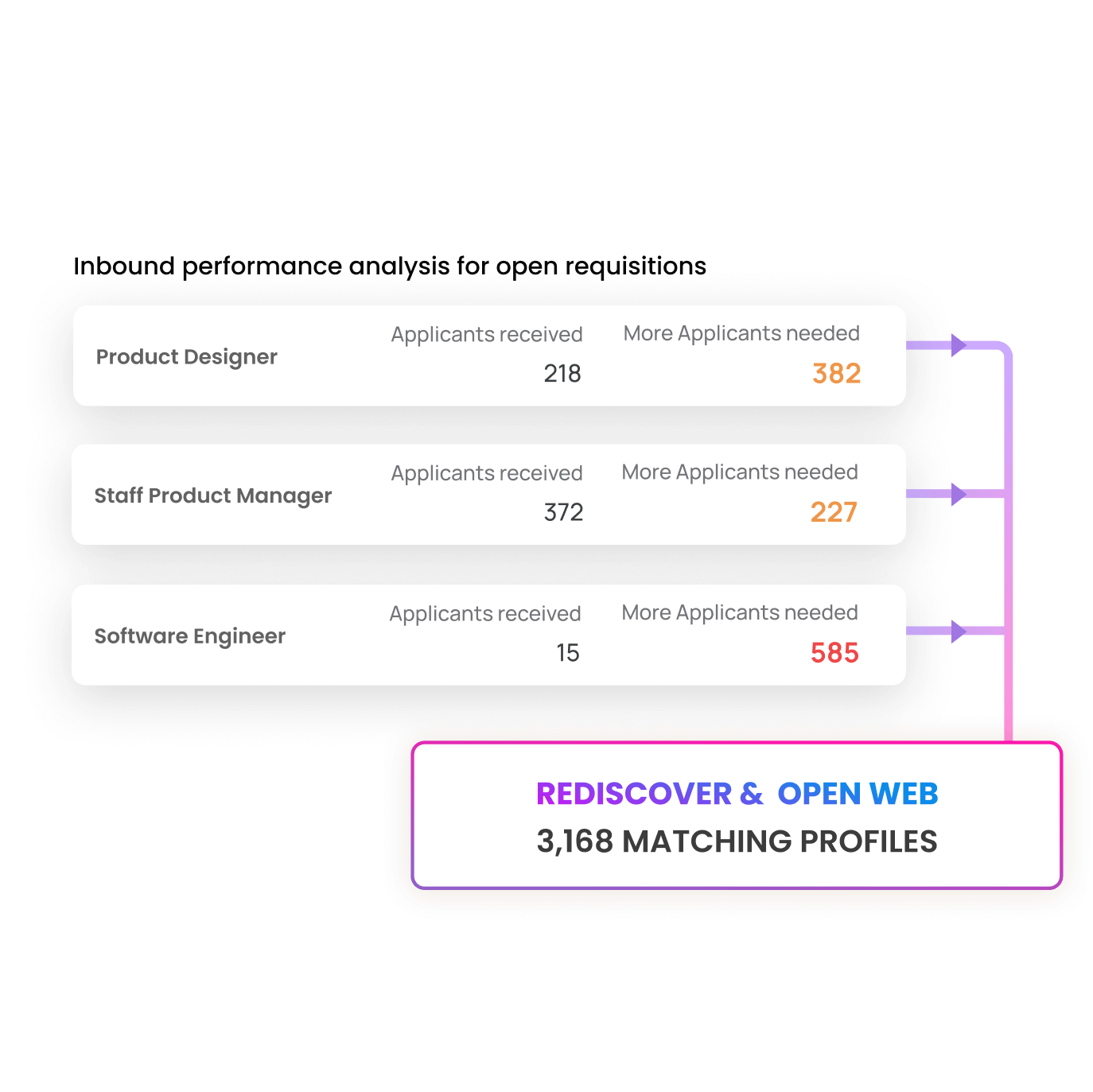 hireEZ rediscovering matching profiles from the ATS and open web