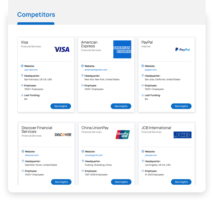 Position Your Organization Competitively